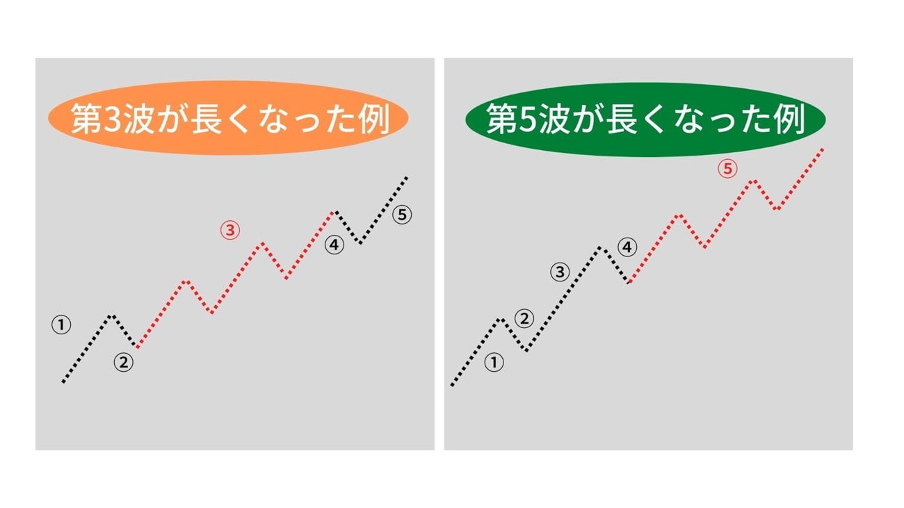 エクステンション